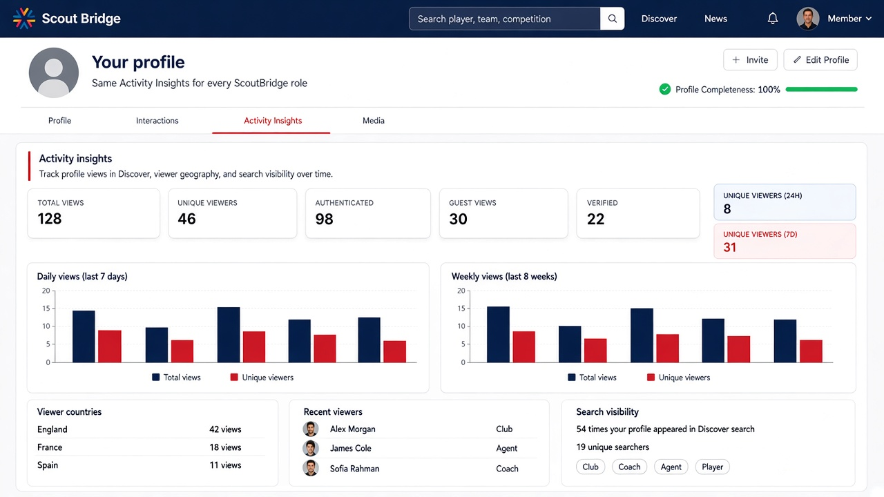 Insights portal screenshot