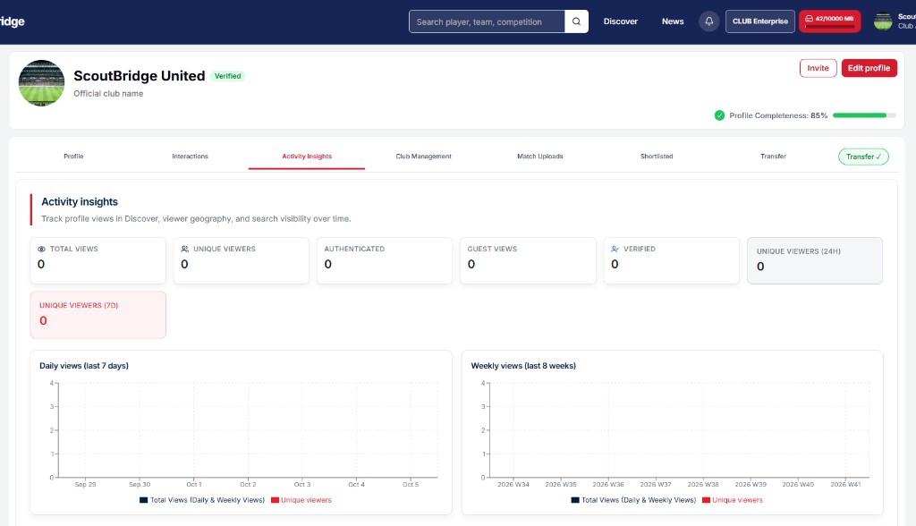 Activity insights portal screenshot