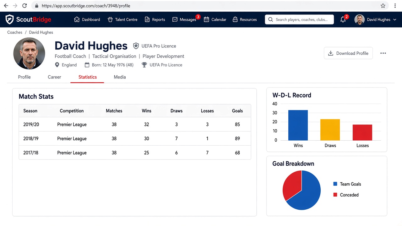 Statistics portal screenshot