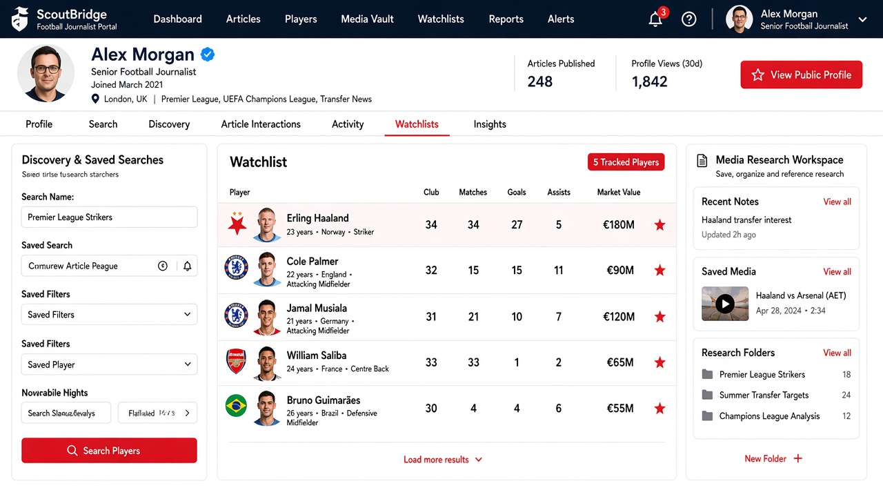 Discovery and watchlists portal screenshot